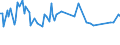 CN 29094990 /Exports /Unit = Prices (Euro/ton) /Partner: Canary /Reporter: European Union /29094990:Cyclic Ether-alcohols and Their Halogenated, Sulphonated, Nitrated or Nitrosated Derivatives