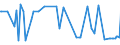 CN 29094990 /Exports /Unit = Prices (Euro/ton) /Partner: Iceland /Reporter: European Union /29094990:Cyclic Ether-alcohols and Their Halogenated, Sulphonated, Nitrated or Nitrosated Derivatives