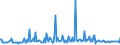 KN 29094990 /Exporte /Einheit = Preise (Euro/Tonne) /Partnerland: Schweden /Meldeland: Europäische Union /29094990:Etheralkohole, Cyclisch, und Ihre Halogen-, Sulfo-, Nitro- Oder Nitrosoderivate