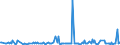 CN 29094990 /Exports /Unit = Prices (Euro/ton) /Partner: Finland /Reporter: European Union /29094990:Cyclic Ether-alcohols and Their Halogenated, Sulphonated, Nitrated or Nitrosated Derivatives