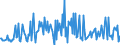 CN 29094990 /Exports /Unit = Prices (Euro/ton) /Partner: Austria /Reporter: European Union /29094990:Cyclic Ether-alcohols and Their Halogenated, Sulphonated, Nitrated or Nitrosated Derivatives