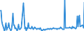 CN 29094990 /Exports /Unit = Prices (Euro/ton) /Partner: Switzerland /Reporter: European Union /29094990:Cyclic Ether-alcohols and Their Halogenated, Sulphonated, Nitrated or Nitrosated Derivatives