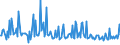 CN 29094990 /Exports /Unit = Prices (Euro/ton) /Partner: Turkey /Reporter: European Union /29094990:Cyclic Ether-alcohols and Their Halogenated, Sulphonated, Nitrated or Nitrosated Derivatives