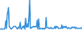 CN 29094990 /Exports /Unit = Prices (Euro/ton) /Partner: Poland /Reporter: European Union /29094990:Cyclic Ether-alcohols and Their Halogenated, Sulphonated, Nitrated or Nitrosated Derivatives