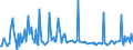 CN 29094990 /Exports /Unit = Prices (Euro/ton) /Partner: Hungary /Reporter: European Union /29094990:Cyclic Ether-alcohols and Their Halogenated, Sulphonated, Nitrated or Nitrosated Derivatives