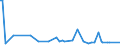 CN 29094990 /Exports /Unit = Prices (Euro/ton) /Partner: Romania /Reporter: European Union /29094990:Cyclic Ether-alcohols and Their Halogenated, Sulphonated, Nitrated or Nitrosated Derivatives