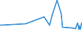 CN 29094990 /Exports /Unit = Prices (Euro/ton) /Partner: Belarus /Reporter: European Union /29094990:Cyclic Ether-alcohols and Their Halogenated, Sulphonated, Nitrated or Nitrosated Derivatives