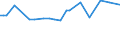 CN 29094990 /Exports /Unit = Prices (Euro/ton) /Partner: Moldova /Reporter: European Union /29094990:Cyclic Ether-alcohols and Their Halogenated, Sulphonated, Nitrated or Nitrosated Derivatives