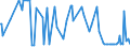 CN 29094990 /Exports /Unit = Prices (Euro/ton) /Partner: Morocco /Reporter: European Union /29094990:Cyclic Ether-alcohols and Their Halogenated, Sulphonated, Nitrated or Nitrosated Derivatives