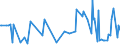 CN 29094990 /Exports /Unit = Prices (Euro/ton) /Partner: Tunisia /Reporter: European Union /29094990:Cyclic Ether-alcohols and Their Halogenated, Sulphonated, Nitrated or Nitrosated Derivatives