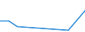 CN 29094990 /Exports /Unit = Prices (Euro/ton) /Partner: Madagascar /Reporter: European Union /29094990:Cyclic Ether-alcohols and Their Halogenated, Sulphonated, Nitrated or Nitrosated Derivatives