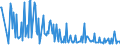 CN 29094990 /Exports /Unit = Prices (Euro/ton) /Partner: South Africa /Reporter: European Union /29094990:Cyclic Ether-alcohols and Their Halogenated, Sulphonated, Nitrated or Nitrosated Derivatives