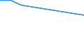 KN 29094990 /Exporte /Einheit = Preise (Euro/Tonne) /Partnerland: Namibia /Meldeland: Europäische Union /29094990:Etheralkohole, Cyclisch, und Ihre Halogen-, Sulfo-, Nitro- Oder Nitrosoderivate