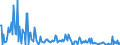 CN 29094990 /Exports /Unit = Prices (Euro/ton) /Partner: Usa /Reporter: European Union /29094990:Cyclic Ether-alcohols and Their Halogenated, Sulphonated, Nitrated or Nitrosated Derivatives