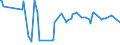 CN 29094990 /Exports /Unit = Prices (Euro/ton) /Partner: Guatemala /Reporter: European Union /29094990:Cyclic Ether-alcohols and Their Halogenated, Sulphonated, Nitrated or Nitrosated Derivatives