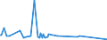 CN 29094990 /Exports /Unit = Prices (Euro/ton) /Partner: El Salvador /Reporter: European Union /29094990:Cyclic Ether-alcohols and Their Halogenated, Sulphonated, Nitrated or Nitrosated Derivatives