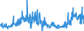 KN 29095000 /Exporte /Einheit = Preise (Euro/Tonne) /Partnerland: Deutschland /Meldeland: Eur27_2020 /29095000:Etherphenole, Etheralkoholphenole und Ihre Halogen-, Sulfo-, Nitro- Oder Nitrosoderivate