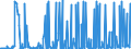 KN 29095000 /Exporte /Einheit = Preise (Euro/Tonne) /Partnerland: Daenemark /Meldeland: Eur27_2020 /29095000:Etherphenole, Etheralkoholphenole und Ihre Halogen-, Sulfo-, Nitro- Oder Nitrosoderivate