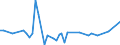 KN 29095000 /Exporte /Einheit = Preise (Euro/Tonne) /Partnerland: Ver.koenigreich(Nordirland) /Meldeland: Eur27_2020 /29095000:Etherphenole, Etheralkoholphenole und Ihre Halogen-, Sulfo-, Nitro- Oder Nitrosoderivate