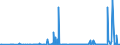 KN 29095000 /Exporte /Einheit = Preise (Euro/Tonne) /Partnerland: Norwegen /Meldeland: Eur27_2020 /29095000:Etherphenole, Etheralkoholphenole und Ihre Halogen-, Sulfo-, Nitro- Oder Nitrosoderivate