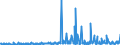 KN 29095000 /Exporte /Einheit = Preise (Euro/Tonne) /Partnerland: Tuerkei /Meldeland: Eur27_2020 /29095000:Etherphenole, Etheralkoholphenole und Ihre Halogen-, Sulfo-, Nitro- Oder Nitrosoderivate