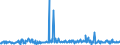 KN 29095000 /Exporte /Einheit = Preise (Euro/Tonne) /Partnerland: Ungarn /Meldeland: Eur27_2020 /29095000:Etherphenole, Etheralkoholphenole und Ihre Halogen-, Sulfo-, Nitro- Oder Nitrosoderivate