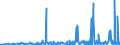 KN 29095000 /Exporte /Einheit = Preise (Euro/Tonne) /Partnerland: Rumaenien /Meldeland: Eur27_2020 /29095000:Etherphenole, Etheralkoholphenole und Ihre Halogen-, Sulfo-, Nitro- Oder Nitrosoderivate