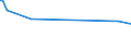 KN 29095000 /Exporte /Einheit = Preise (Euro/Tonne) /Partnerland: Turkmenistan /Meldeland: Eur27_2020 /29095000:Etherphenole, Etheralkoholphenole und Ihre Halogen-, Sulfo-, Nitro- Oder Nitrosoderivate