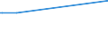 KN 29095000 /Exporte /Einheit = Preise (Euro/Tonne) /Partnerland: Mosambik /Meldeland: Eur27_2020 /29095000:Etherphenole, Etheralkoholphenole und Ihre Halogen-, Sulfo-, Nitro- Oder Nitrosoderivate