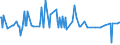 CN 29095010 /Exports /Unit = Prices (Euro/ton) /Partner: Belgium /Reporter: European Union /29095010:Guaiacol and Guaiacolsulphonates of Potassium