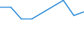 KN 29095010 /Exporte /Einheit = Preise (Euro/Tonne) /Partnerland: Dem. Rep. Kongo /Meldeland: Europäische Union /29095010:Guajacol und Kaliumguajacolsulfonate