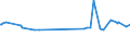 KN 29095010 /Exporte /Einheit = Preise (Euro/Tonne) /Partnerland: Vereinigte Staaten von Amerika /Meldeland: Europäische Union /29095010:Guajacol und Kaliumguajacolsulfonate