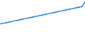 KN 29095010 /Exporte /Einheit = Preise (Euro/Tonne) /Partnerland: Kanada /Meldeland: Europäische Union /29095010:Guajacol und Kaliumguajacolsulfonate