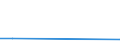 KN 29095010 /Exporte /Einheit = Preise (Euro/Tonne) /Partnerland: Iran /Meldeland: Europäische Union /29095010:Guajacol und Kaliumguajacolsulfonate