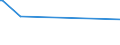 KN 29095010 /Exporte /Einheit = Preise (Euro/Tonne) /Partnerland: Israel /Meldeland: Europäische Union /29095010:Guajacol und Kaliumguajacolsulfonate