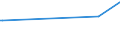 KN 29095010 /Exporte /Einheit = Preise (Euro/Tonne) /Partnerland: Nicht Ermittelte Laender  /Meldeland: Europäische Union /29095010:Guajacol und Kaliumguajacolsulfonate