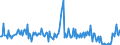 KN 29095010 /Exporte /Einheit = Preise (Euro/Tonne) /Partnerland: Intra-eur /Meldeland: Europäische Union /29095010:Guajacol und Kaliumguajacolsulfonate