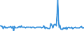 CN 29095090 /Exports /Unit = Prices (Euro/ton) /Partner: Netherlands /Reporter: European Union /29095090:Ether-phenols, Ether-alcohol-phenols and Their Halogenated, Sulphonated, Nitrated or Nitrosated Derivatives (Excl. Guaiacol and Guaiacolsulphonates of Potassium)