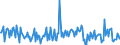 CN 29095090 /Exports /Unit = Prices (Euro/ton) /Partner: United Kingdom /Reporter: European Union /29095090:Ether-phenols, Ether-alcohol-phenols and Their Halogenated, Sulphonated, Nitrated or Nitrosated Derivatives (Excl. Guaiacol and Guaiacolsulphonates of Potassium)