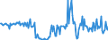 CN 29095090 /Exports /Unit = Prices (Euro/ton) /Partner: Belgium /Reporter: European Union /29095090:Ether-phenols, Ether-alcohol-phenols and Their Halogenated, Sulphonated, Nitrated or Nitrosated Derivatives (Excl. Guaiacol and Guaiacolsulphonates of Potassium)