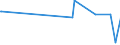 CN 29095090 /Exports /Unit = Prices (Euro/ton) /Partner: Iceland /Reporter: European Union /29095090:Ether-phenols, Ether-alcohol-phenols and Their Halogenated, Sulphonated, Nitrated or Nitrosated Derivatives (Excl. Guaiacol and Guaiacolsulphonates of Potassium)