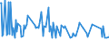 CN 29095090 /Exports /Unit = Prices (Euro/ton) /Partner: Norway /Reporter: European Union /29095090:Ether-phenols, Ether-alcohol-phenols and Their Halogenated, Sulphonated, Nitrated or Nitrosated Derivatives (Excl. Guaiacol and Guaiacolsulphonates of Potassium)