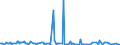 CN 29095090 /Exports /Unit = Prices (Euro/ton) /Partner: Sweden /Reporter: European Union /29095090:Ether-phenols, Ether-alcohol-phenols and Their Halogenated, Sulphonated, Nitrated or Nitrosated Derivatives (Excl. Guaiacol and Guaiacolsulphonates of Potassium)