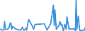 CN 29095090 /Exports /Unit = Prices (Euro/ton) /Partner: Finland /Reporter: European Union /29095090:Ether-phenols, Ether-alcohol-phenols and Their Halogenated, Sulphonated, Nitrated or Nitrosated Derivatives (Excl. Guaiacol and Guaiacolsulphonates of Potassium)