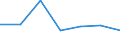 CN 29095090 /Exports /Unit = Prices (Euro/ton) /Partner: Switzerland /Reporter: European Union /29095090:Ether-phenols, Ether-alcohol-phenols and Their Halogenated, Sulphonated, Nitrated or Nitrosated Derivatives (Excl. Guaiacol and Guaiacolsulphonates of Potassium)