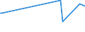 CN 29095090 /Exports /Unit = Prices (Euro/ton) /Partner: Estonia /Reporter: European Union /29095090:Ether-phenols, Ether-alcohol-phenols and Their Halogenated, Sulphonated, Nitrated or Nitrosated Derivatives (Excl. Guaiacol and Guaiacolsulphonates of Potassium)