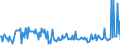 CN 29095090 /Exports /Unit = Prices (Euro/ton) /Partner: Poland /Reporter: European Union /29095090:Ether-phenols, Ether-alcohol-phenols and Their Halogenated, Sulphonated, Nitrated or Nitrosated Derivatives (Excl. Guaiacol and Guaiacolsulphonates of Potassium)