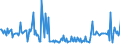 CN 29095090 /Exports /Unit = Prices (Euro/ton) /Partner: Czech Rep. /Reporter: European Union /29095090:Ether-phenols, Ether-alcohol-phenols and Their Halogenated, Sulphonated, Nitrated or Nitrosated Derivatives (Excl. Guaiacol and Guaiacolsulphonates of Potassium)