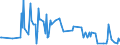 CN 29095090 /Exports /Unit = Prices (Euro/ton) /Partner: Bulgaria /Reporter: European Union /29095090:Ether-phenols, Ether-alcohol-phenols and Their Halogenated, Sulphonated, Nitrated or Nitrosated Derivatives (Excl. Guaiacol and Guaiacolsulphonates of Potassium)