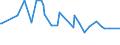 CN 29095090 /Exports /Unit = Prices (Euro/ton) /Partner: Ukraine /Reporter: European Union /29095090:Ether-phenols, Ether-alcohol-phenols and Their Halogenated, Sulphonated, Nitrated or Nitrosated Derivatives (Excl. Guaiacol and Guaiacolsulphonates of Potassium)